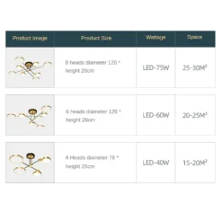 Nordic Light Luxury LED Lighting Branch Chandelier Living Room Bedroom Home Light Strip Lighting Wholesale Ceiling Light - Image 5